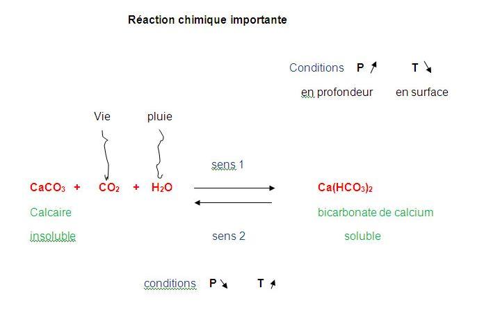 19-reaction chimique